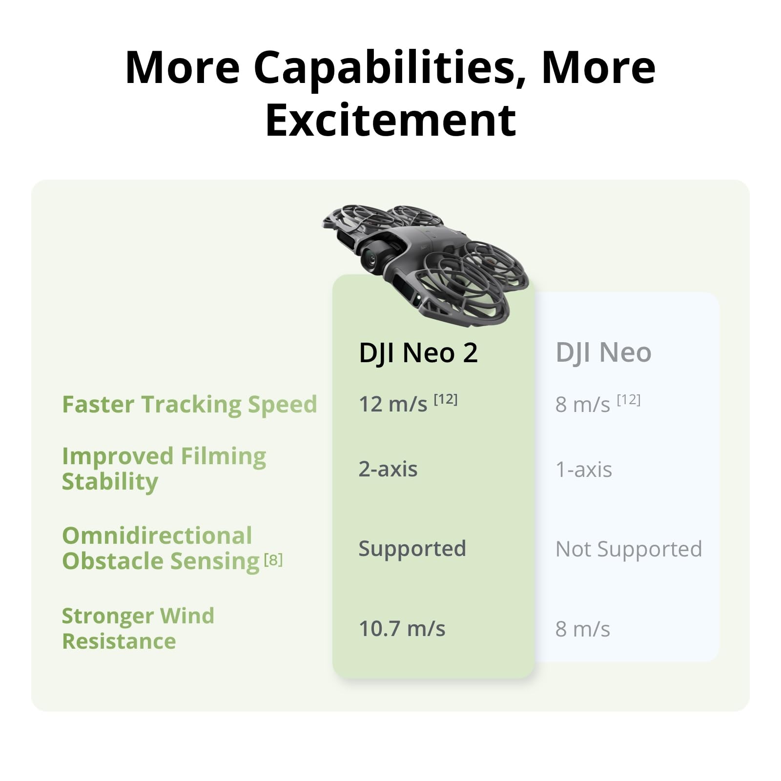 DJI Neo 2 Motion Fly More Comb - огляд і ціна Drone Multispectral